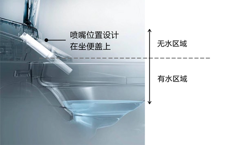持久洁净，便捷清洗