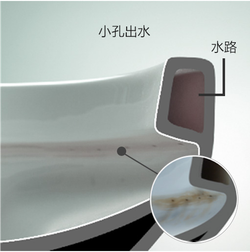 污垢很容易附着在孔周围，这是一个很难用工具清洁的区域